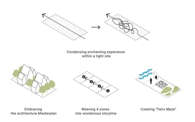 干货|环境艺术设计——园林景观设计案例解析!(图58) 干货|环境艺术设计——园林景观设计案例解析!(图58)