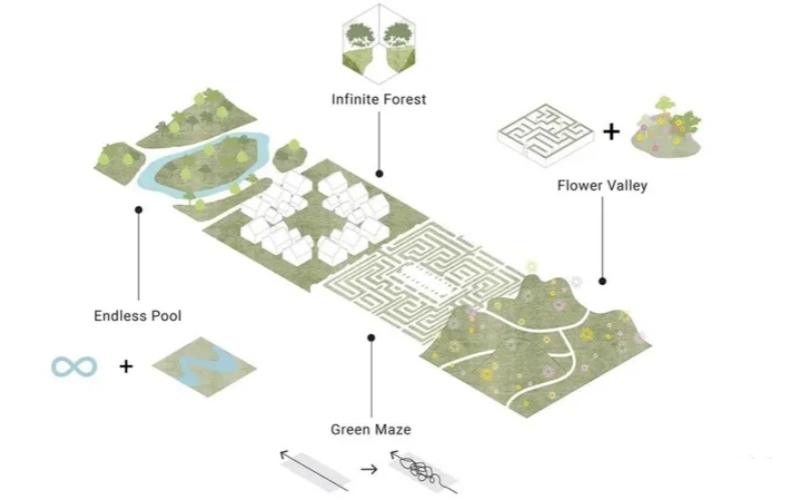 干货|环境艺术设计——园林景观设计案例解析!(图59) 干货|环境艺术设计——园林景观设计案例解析!(图59)