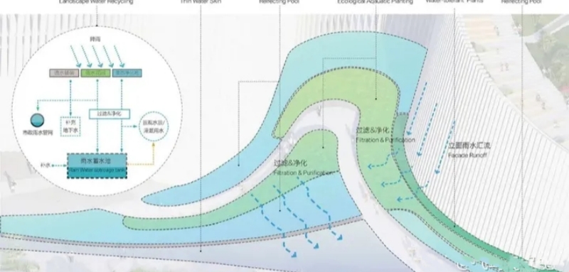 干货|环境艺术设计——园林景观设计案例解析!(图17) 干货|环境艺术设计——园林景观设计案例解析!(图17)
