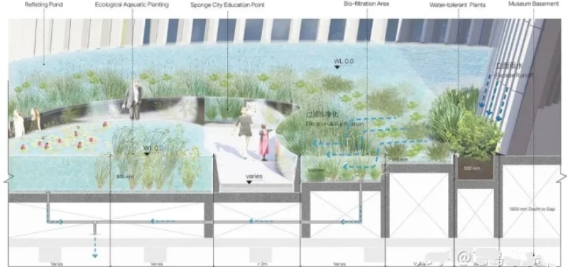 干货|环境艺术设计——园林景观设计案例解析!(图18) 干货|环境艺术设计——园林景观设计案例解析!(图18)