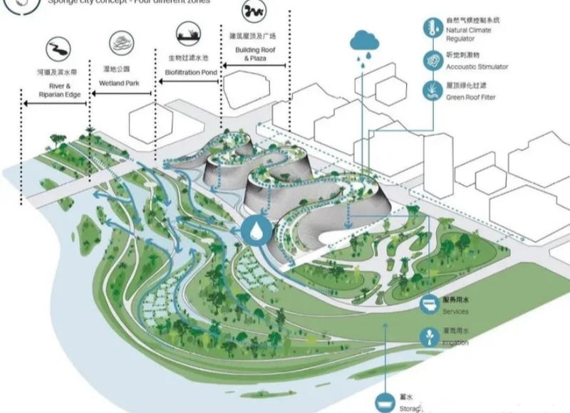 干货|环境艺术设计——园林景观设计案例解析!(图19) 干货|环境艺术设计——园林景观设计案例解析!(图19)