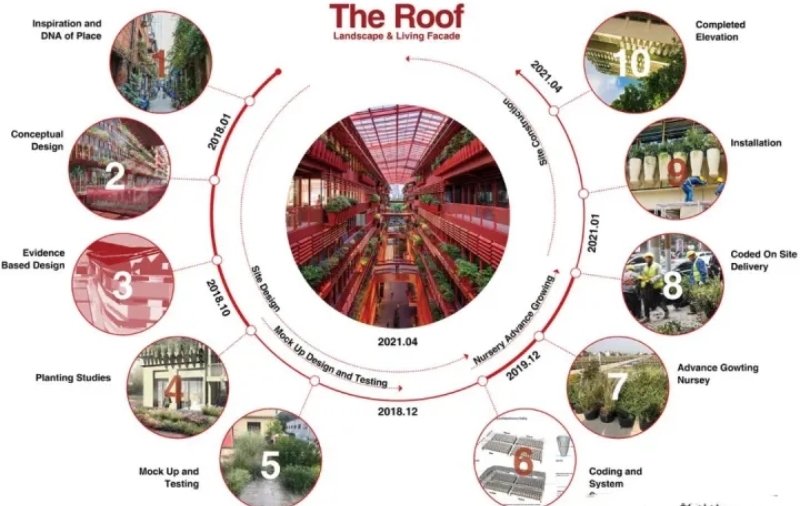 干货|环境艺术设计——园林景观设计案例解析!(图40) 干货|环境艺术设计——园林景观设计案例解析!(图40)